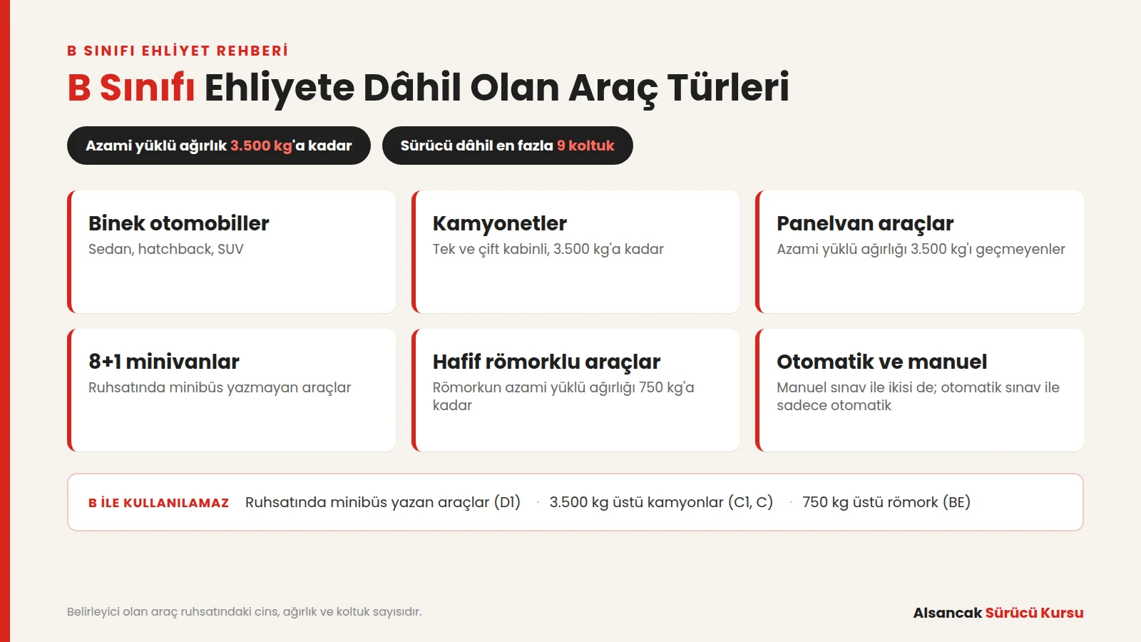 B sınıfı ehliyete dahil olan araç türleri ve sınırları