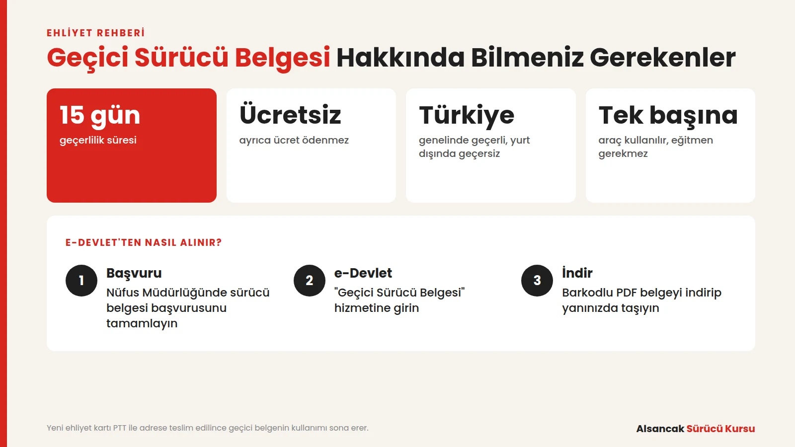 Geçici sürücü belgesi kaç gün geçerli, e-Devlet'ten nasıl alınır