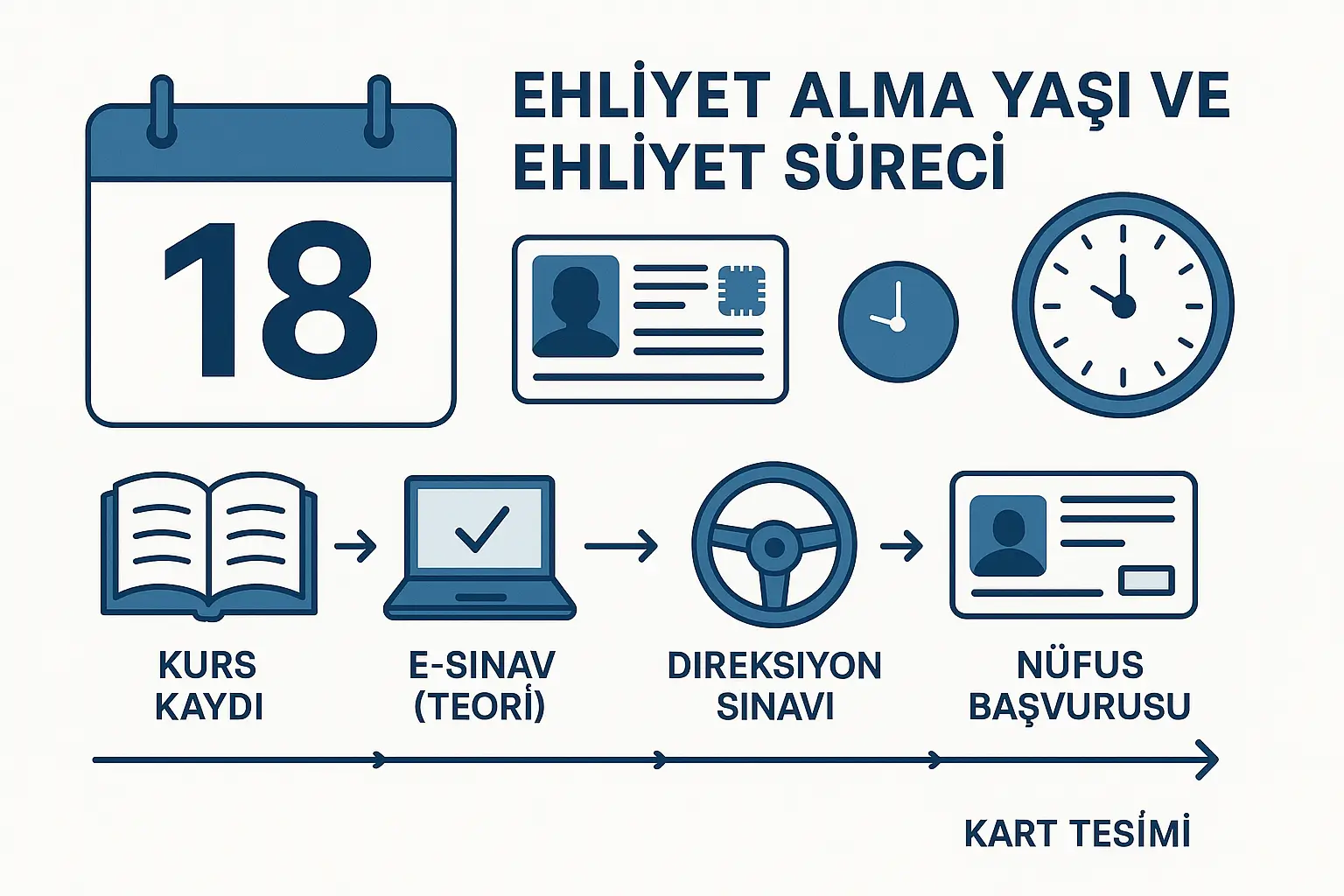 Ehliyet Alma Yaşı ve Ehliyet Süreci