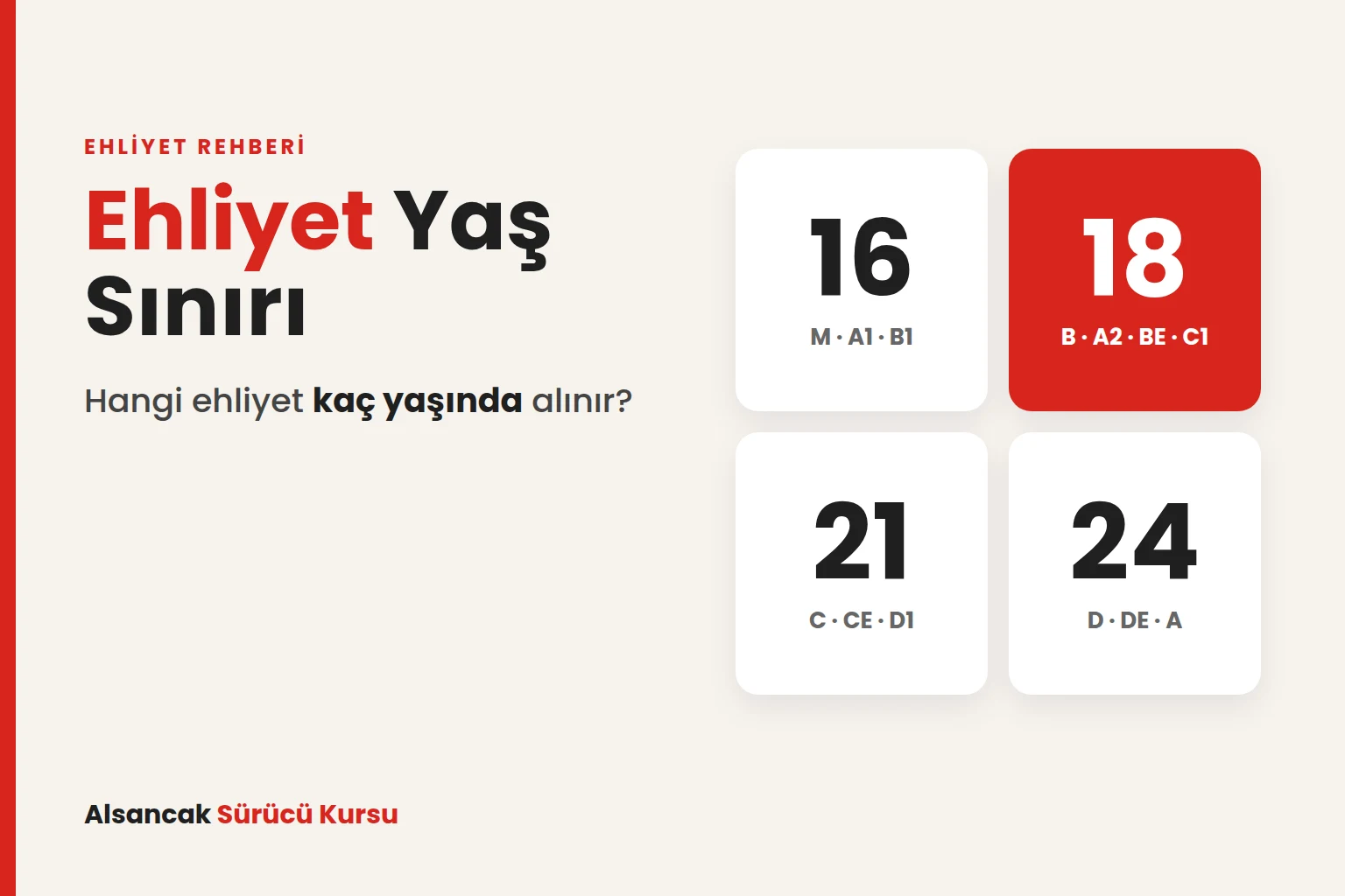 Ehliyet Yaş Sınırı 2026: Hangi Ehliyet Kaç Yaşında Alınır?